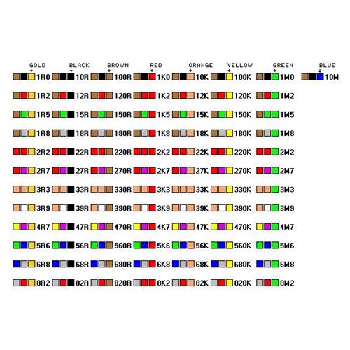 10 x resistenza carbonio 3.3 Ohm 2 Watt /-5